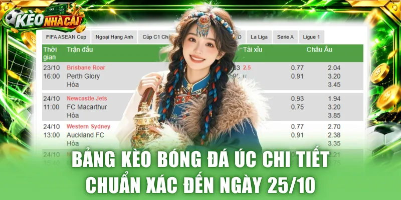 Bảng kèo bóng đá Úc chi tiết chuẩn xác đến ngày 25/10