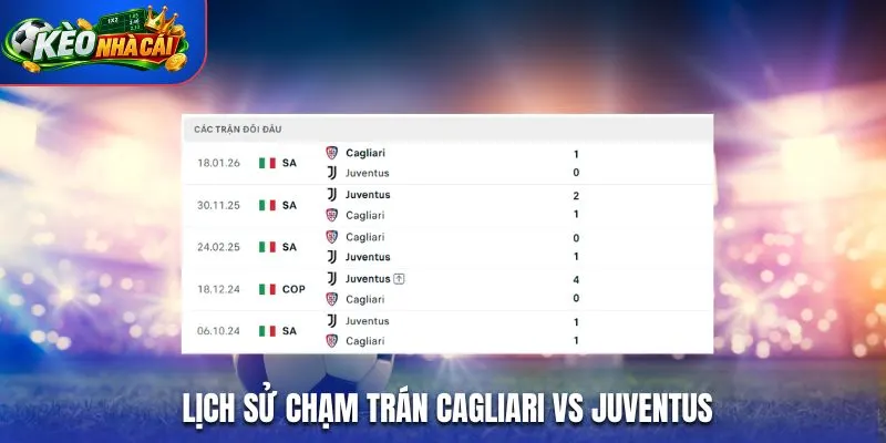 Lịch sử chạm trán Cagliari vs Juventus
