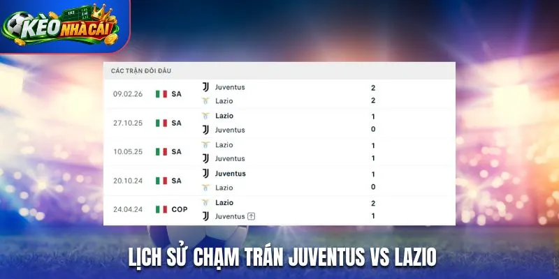 Lịch sử chạm trán Juventus vs Lazio