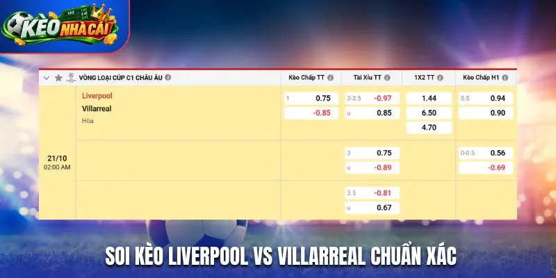 Bảng kèo Liverpool vs Villarreal