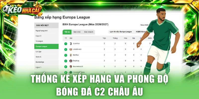 Thống kê xếp hạng và phong độ bóng đá C2 châu Âu