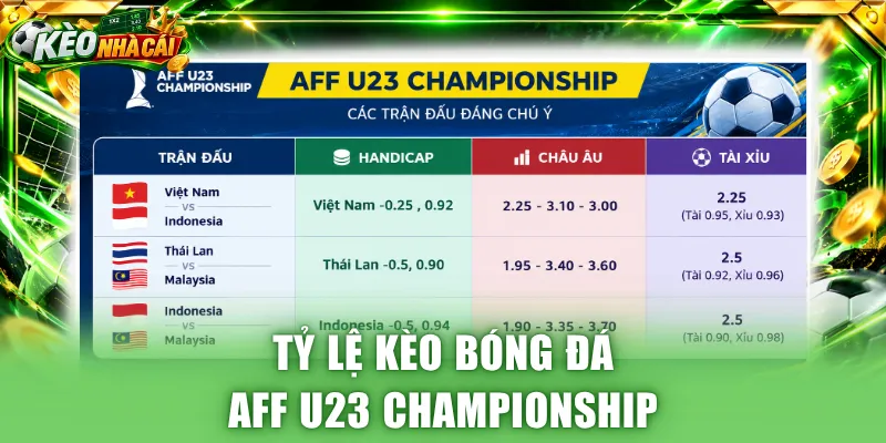 Tỷ lệ kèo bóng đá AFF U23 Championship